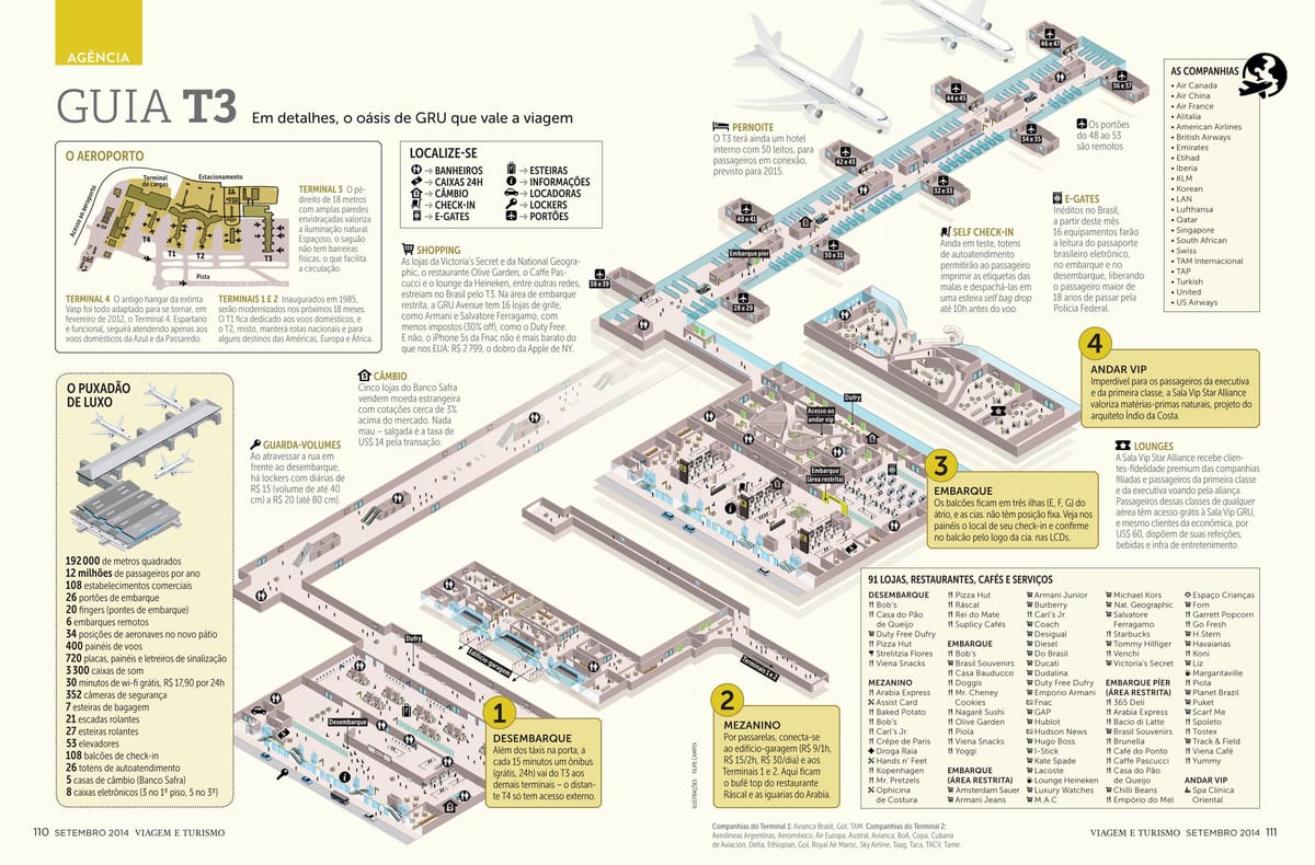 kart av sau Paulo airpott terminal 3
